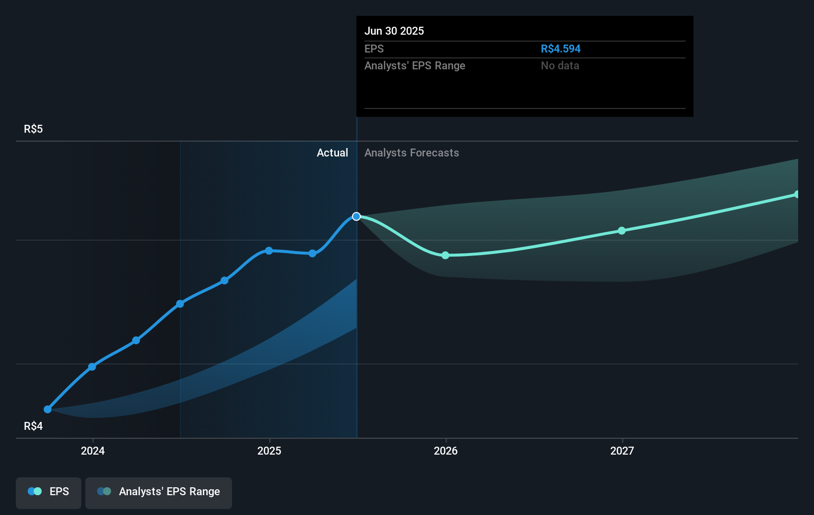 earnings-per-share-growth