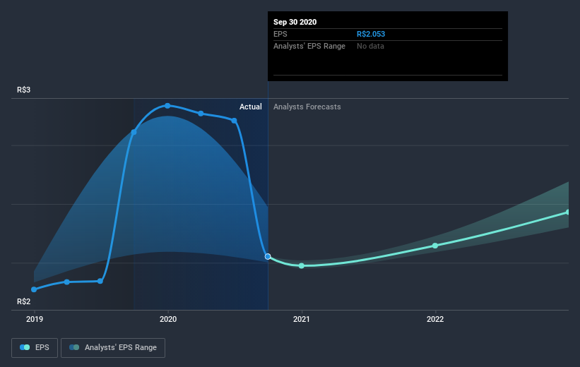 earnings-per-share-growth