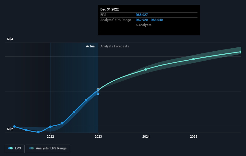 earnings-per-share-growth