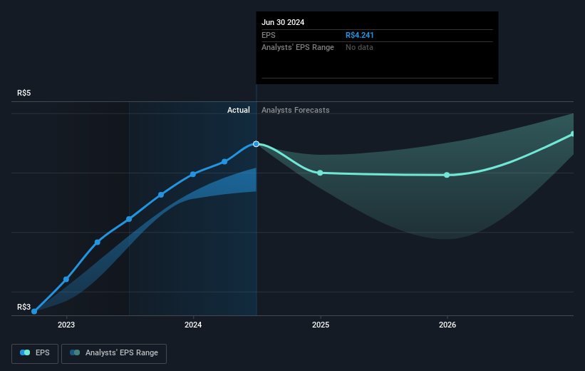 earnings-per-share-growth