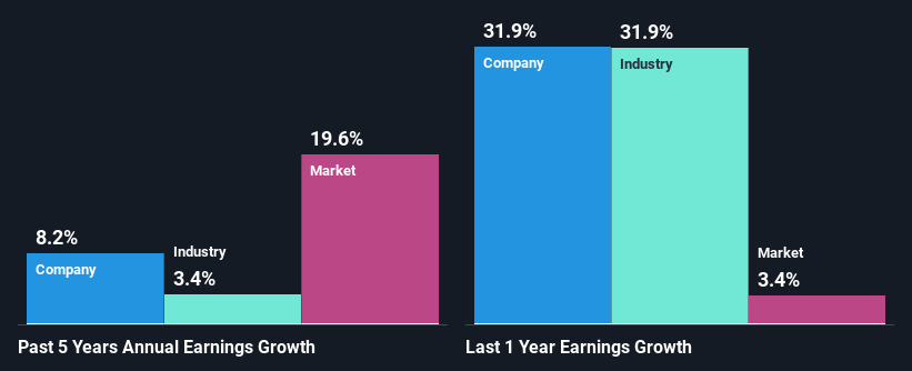 past-earnings-growth