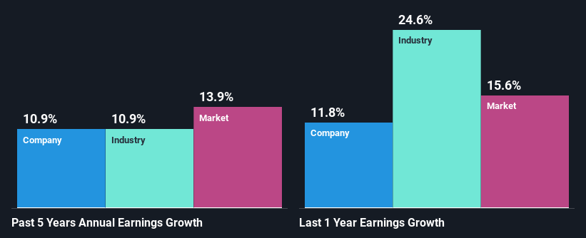 past-earnings-growth