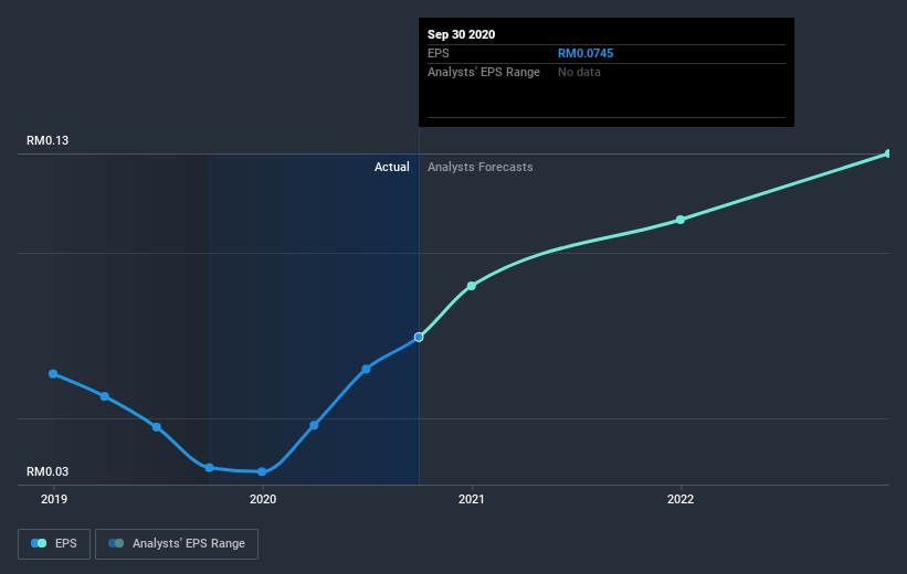 earnings-per-share-growth