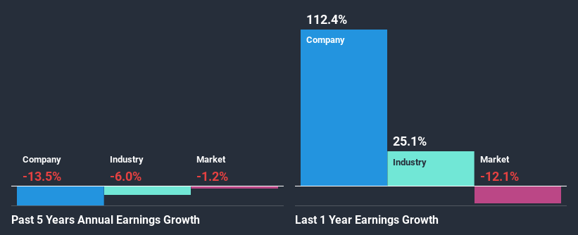 past-earnings-growth