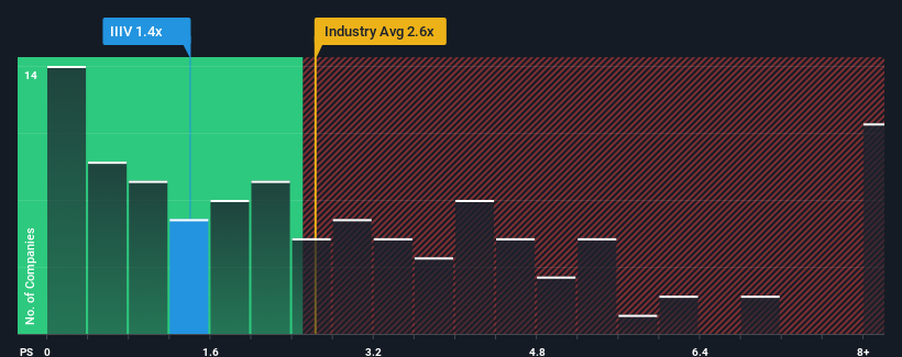 ps-multiple-vs-industry