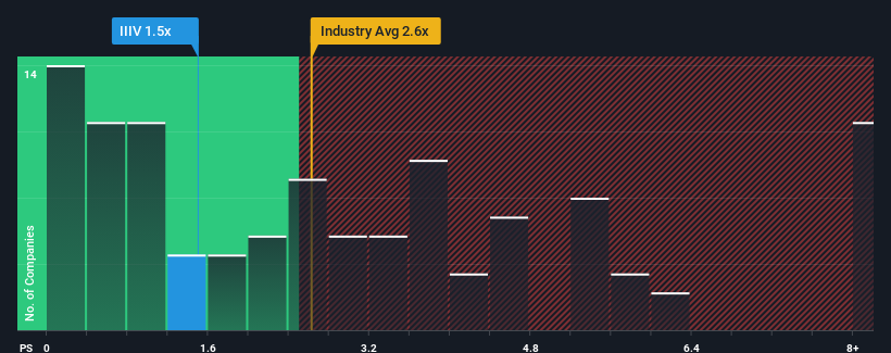 ps-multiple-vs-industry