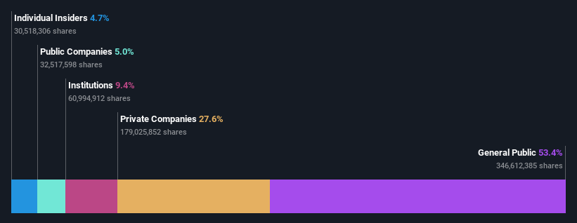 ownership-breakdown