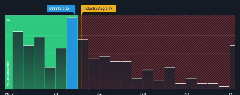 ps-multiple-vs-industry