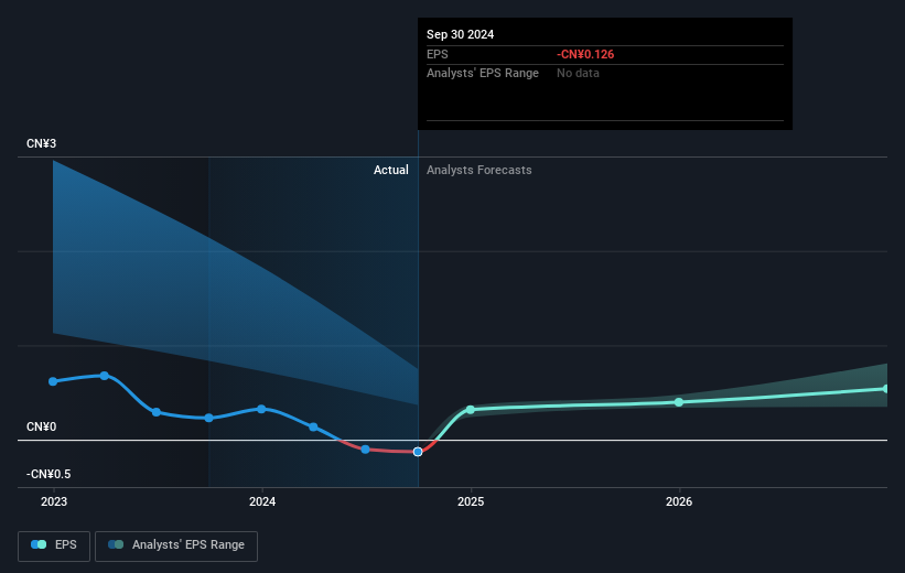 earnings-per-share-growth