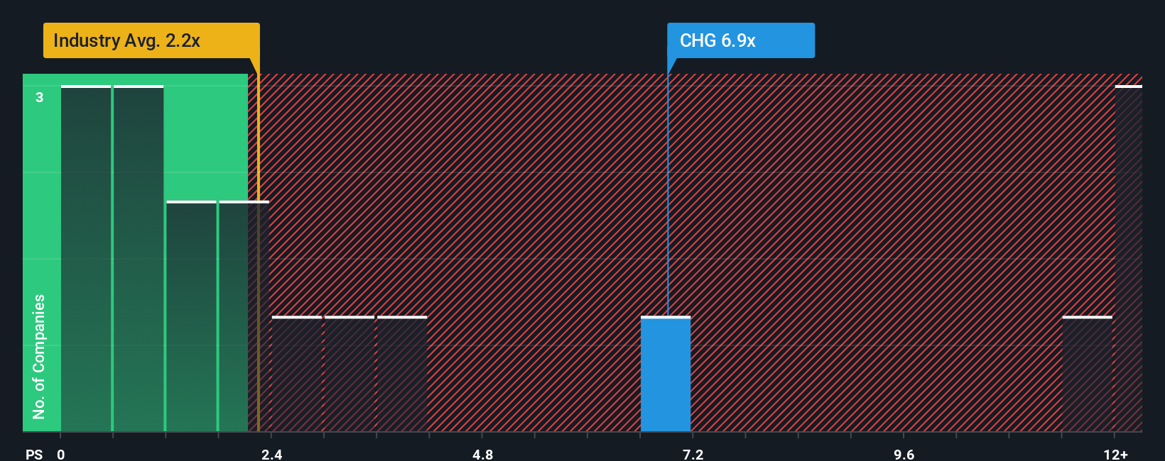 ps-multiple-vs-industry