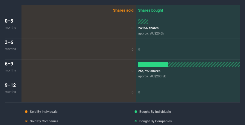 insider-trading-volume