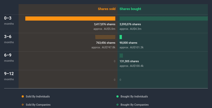 insider-trading-volume