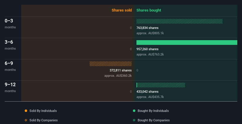 insider-trading-volume