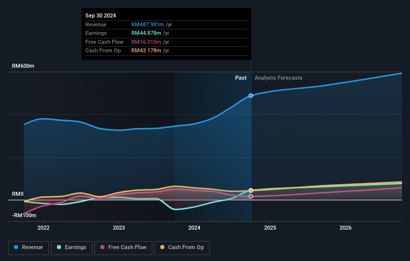 earnings-and-revenue-growth