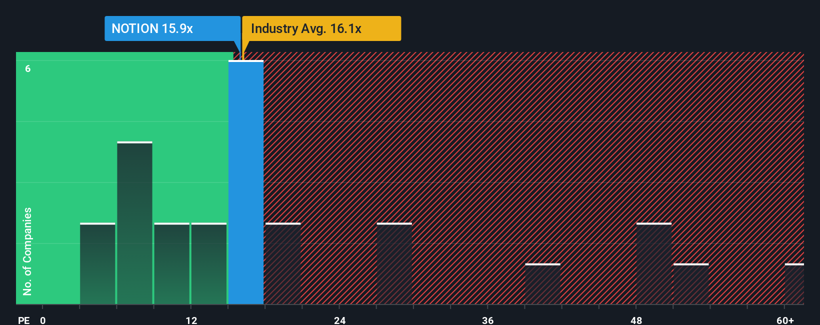 pe-multiple-vs-industry