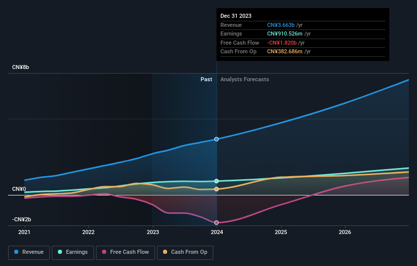 earnings-and-revenue-growth