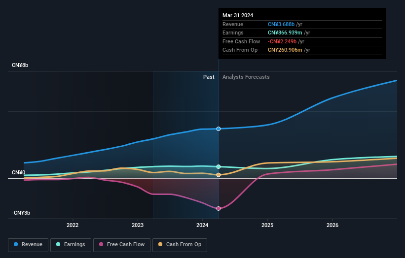 earnings-and-revenue-growth