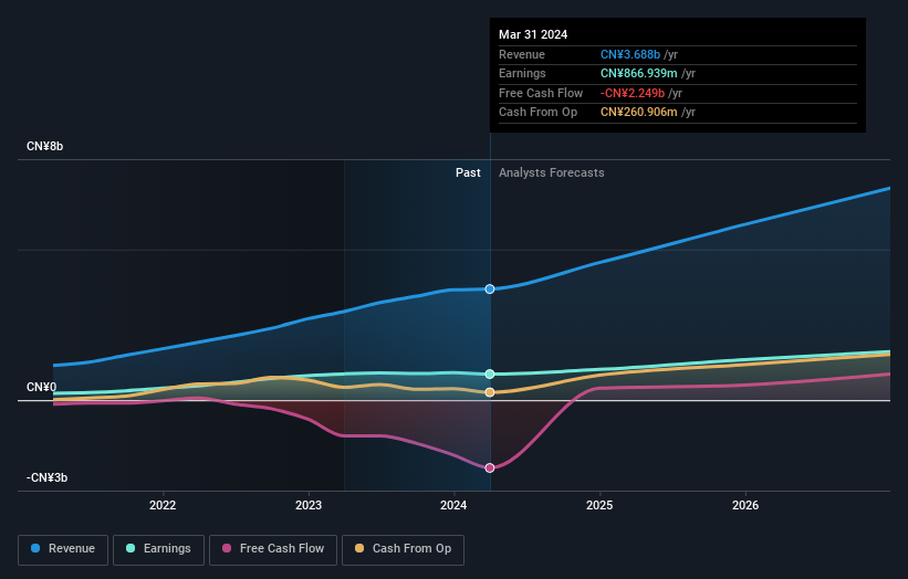 earnings-and-revenue-growth