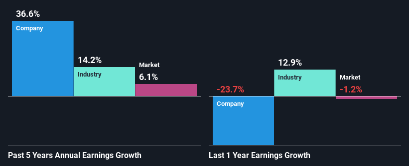 past-earnings-growth