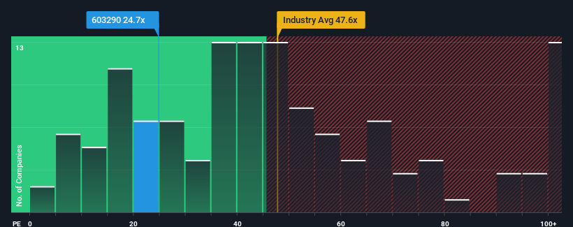 pe-multiple-vs-industry