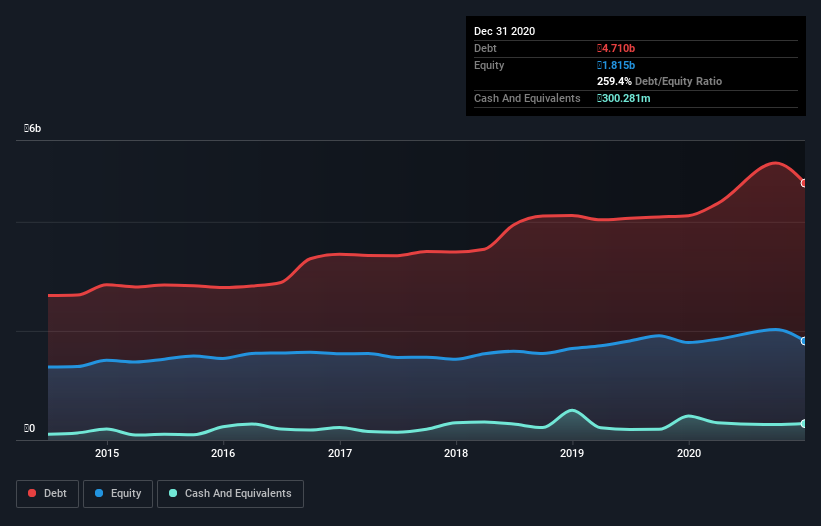 debt-equity-history-analysis