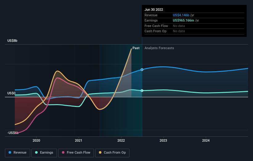 What Kind Of Investors Own Most Of Rithm Capital Corp. (nyse:ritm 