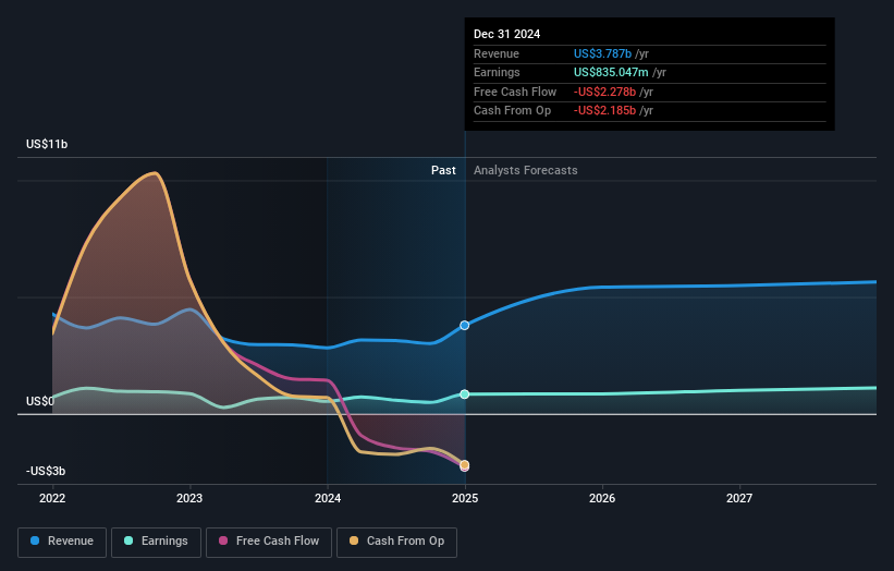 earnings-and-revenue-growth