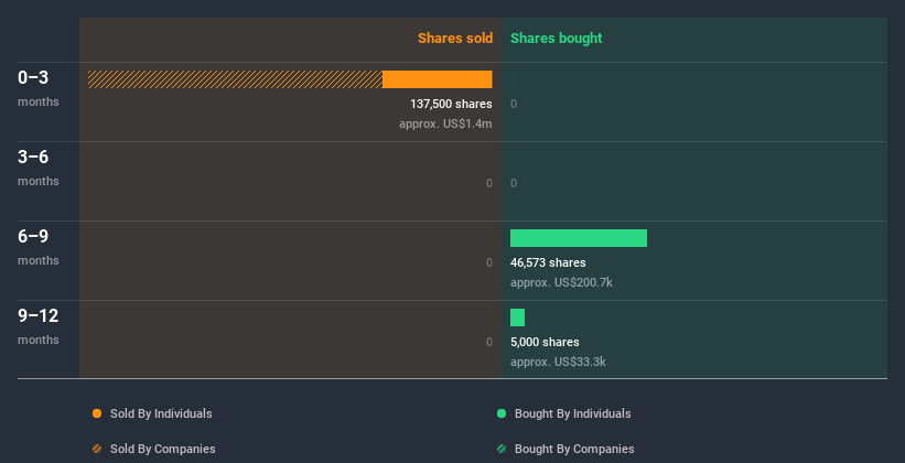 insider-trading-volume