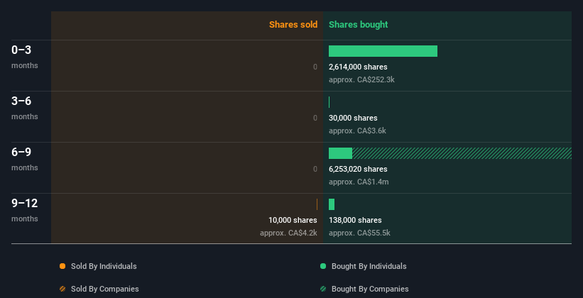 insider-trading-volume