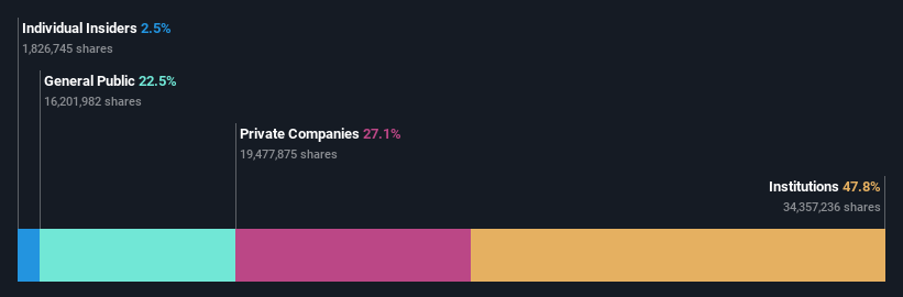 ownership-breakdown