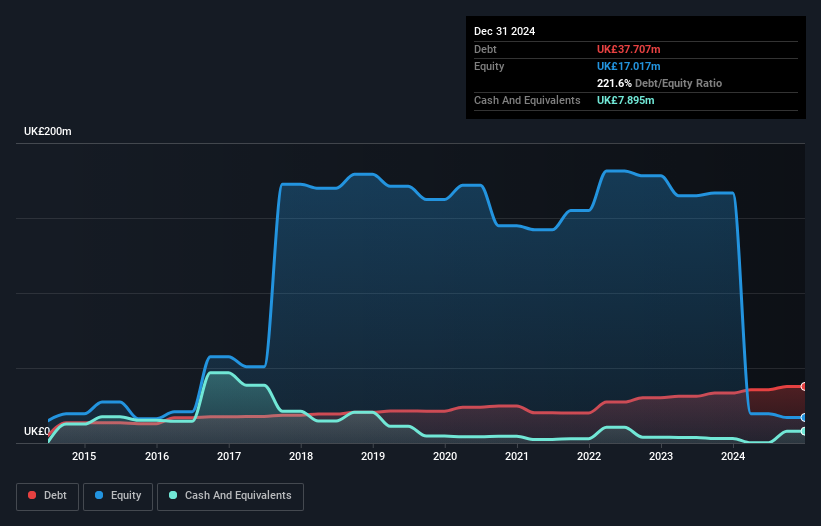 debt-equity-history-analysis