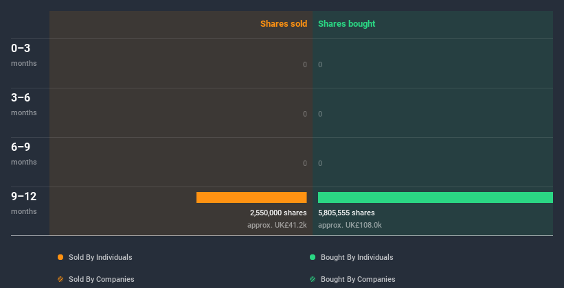 insider-trading-volume