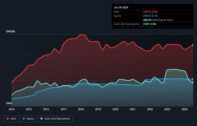 debt-equity-history-analysis