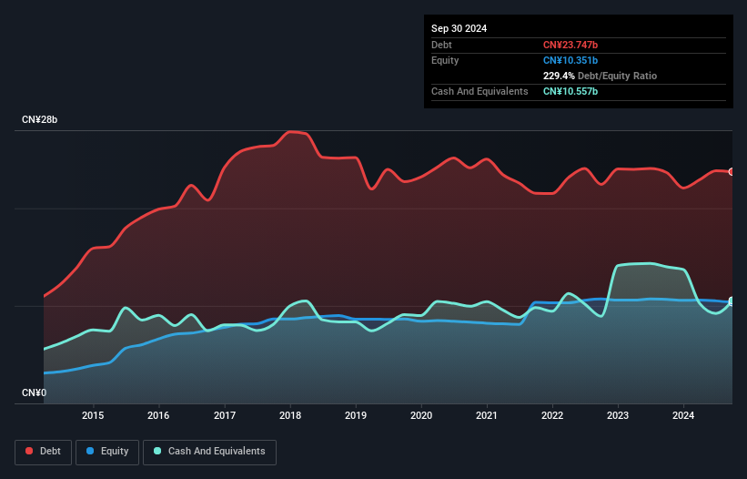 debt-equity-history-analysis