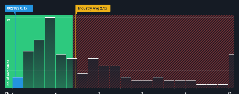 ps-multiple-vs-industry