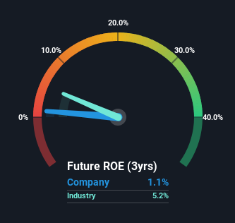 roe