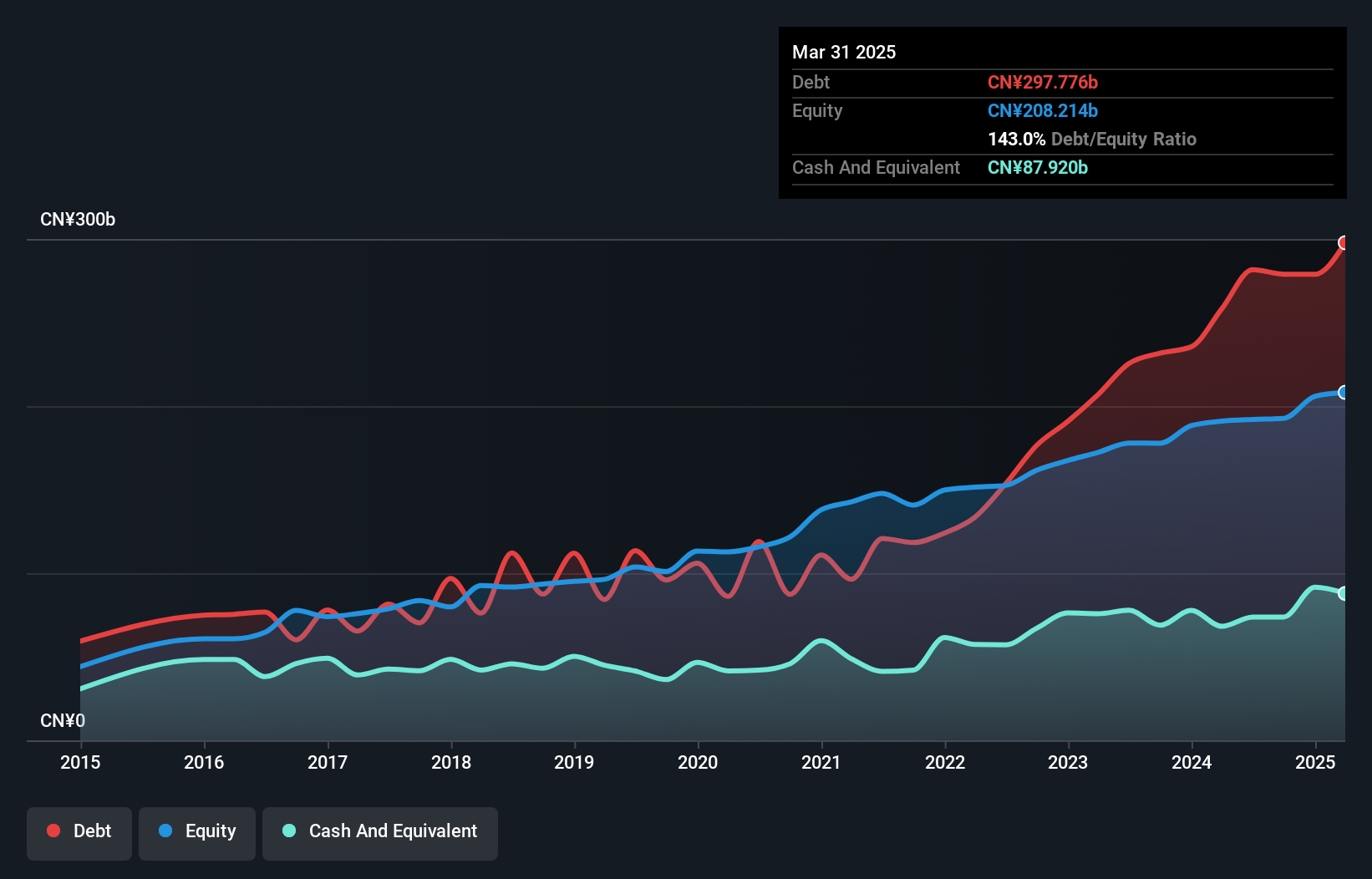 debt-equity-history-analysis