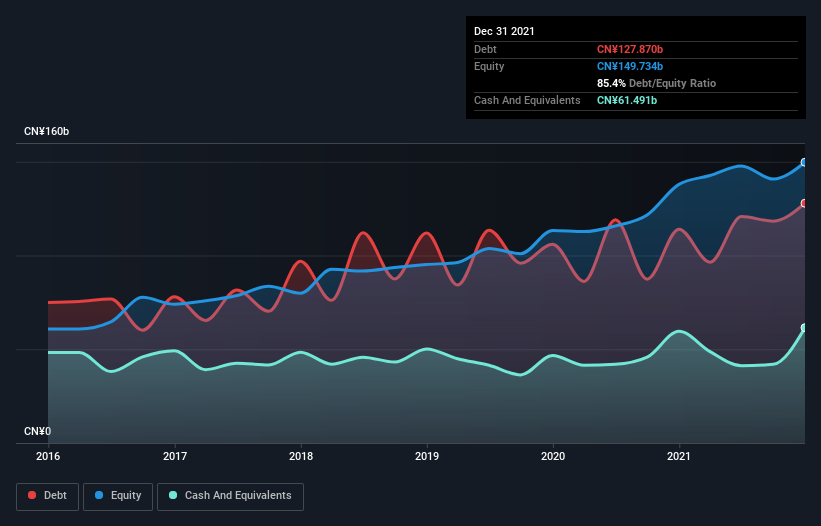 debt-equity-history-analysis