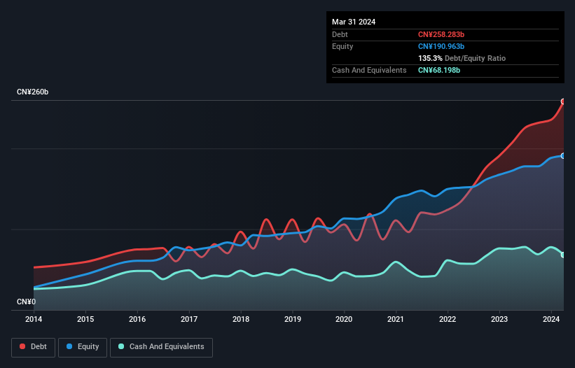 debt-equity-history-analysis