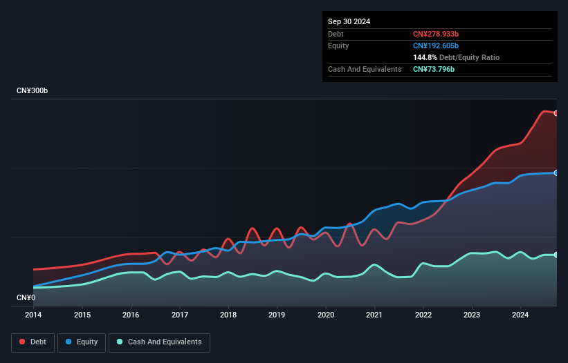 debt-equity-history-analysis