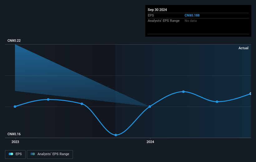 earnings-per-share-growth