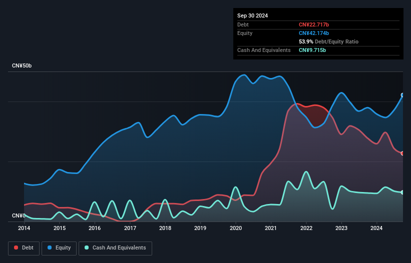 debt-equity-history-analysis