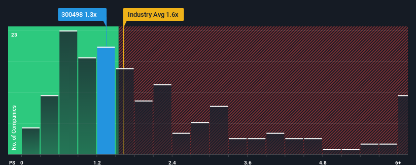 ps-multiple-vs-industry