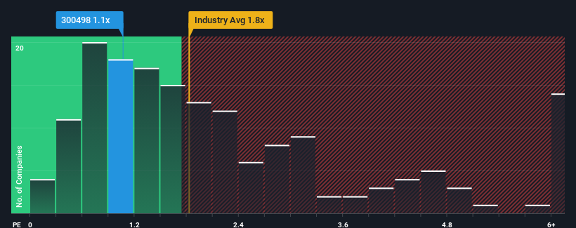 ps-multiple-vs-industry