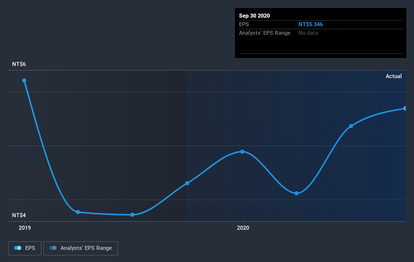 earnings-per-share-growth