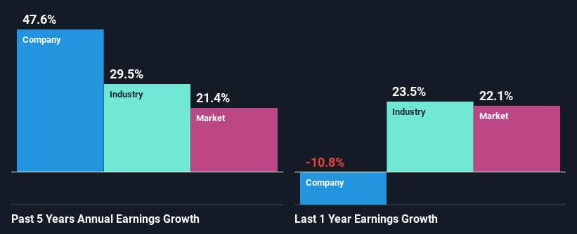 past-earnings-growth