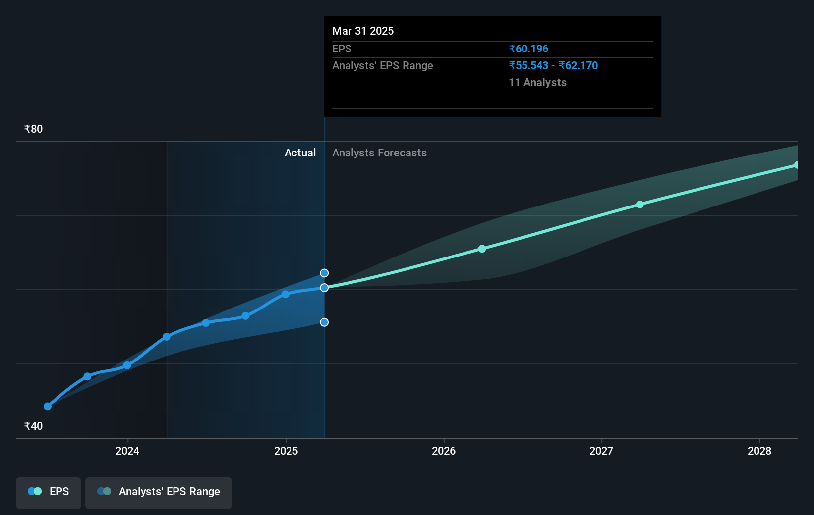 earnings-per-share-growth
