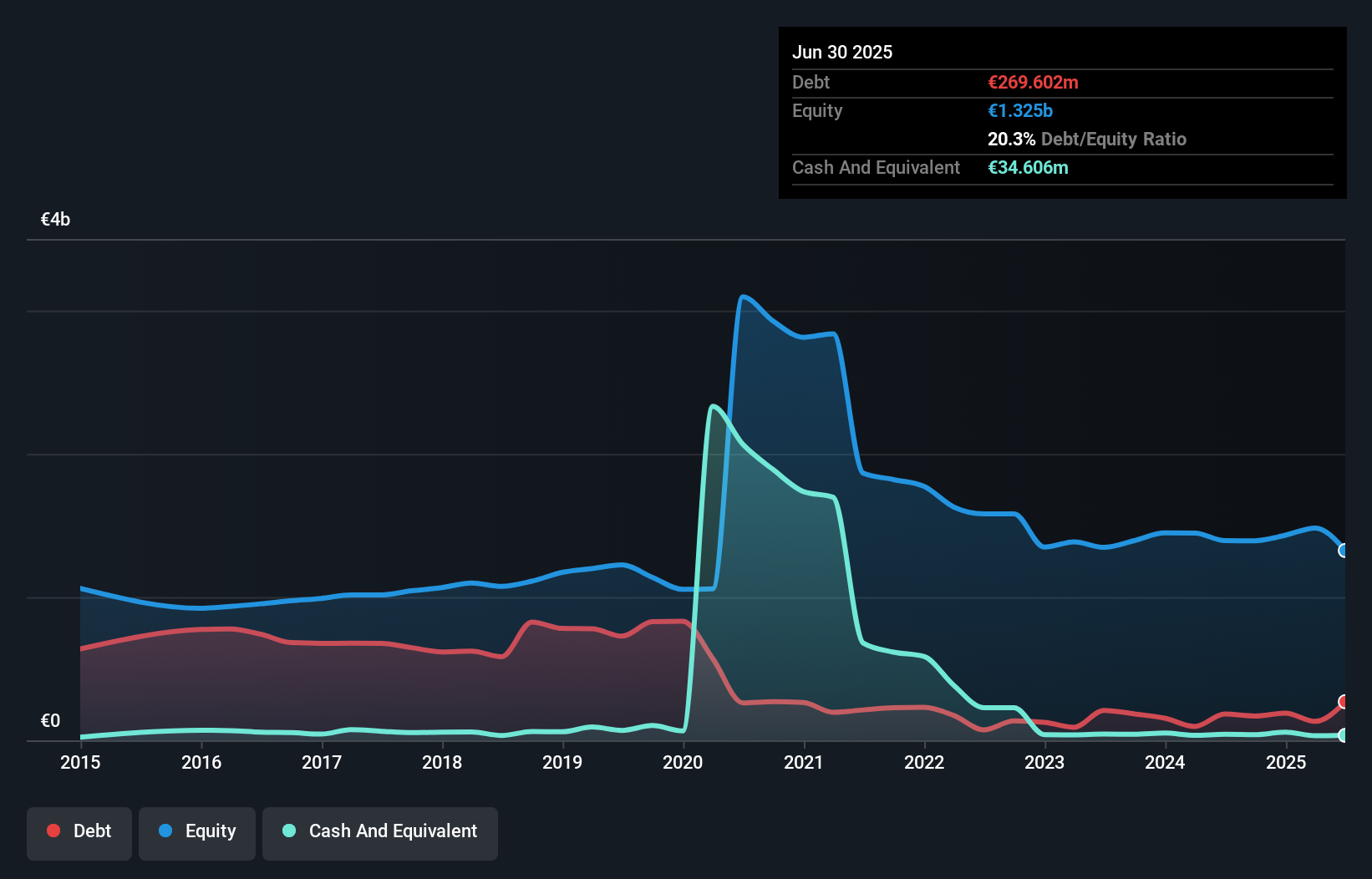 debt-equity-history-analysis