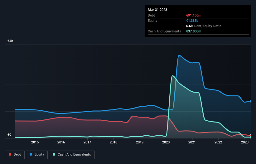 debt-equity-history-analysis