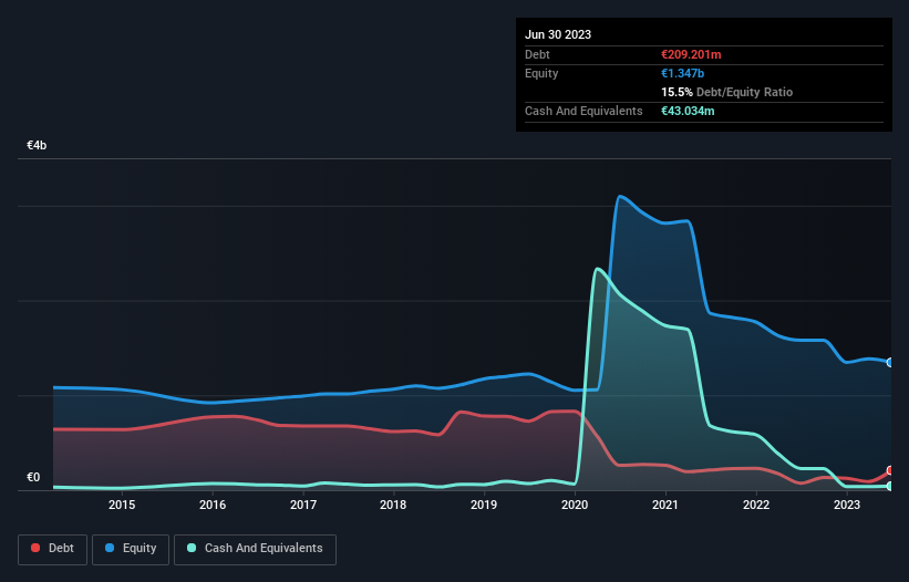 debt-equity-history-analysis